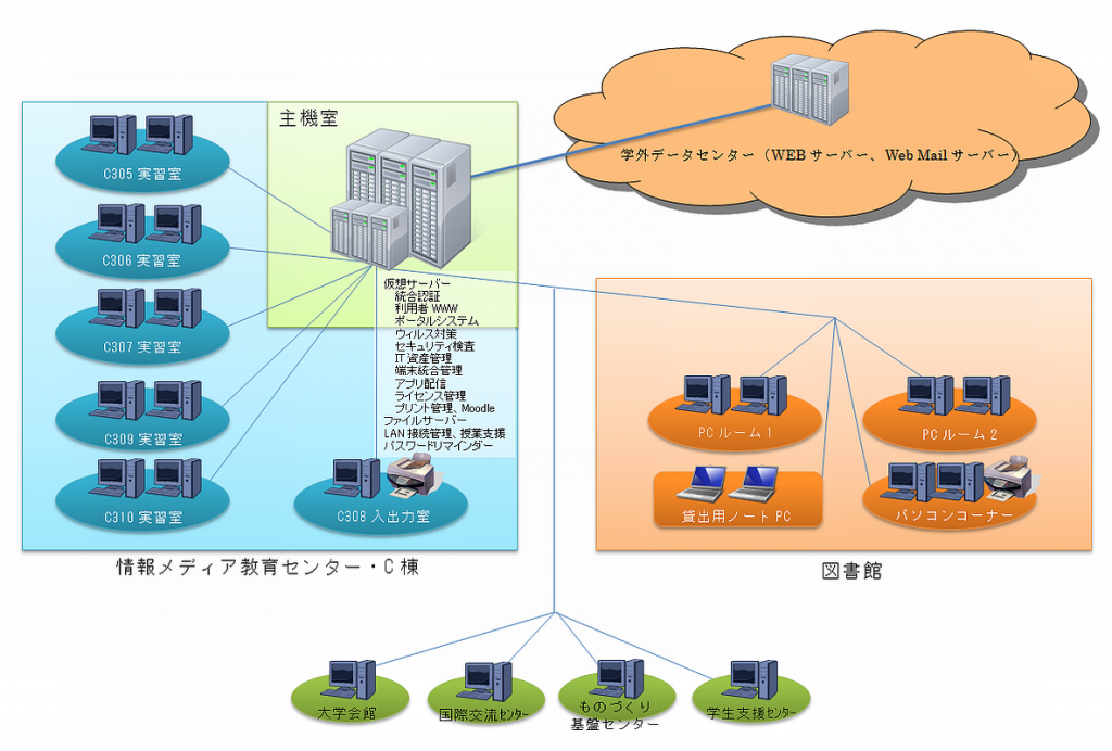 2014system
