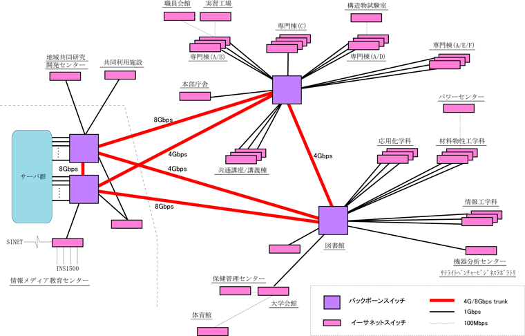 network01