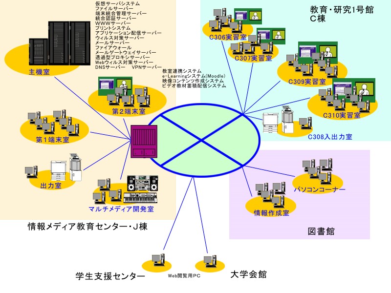 system