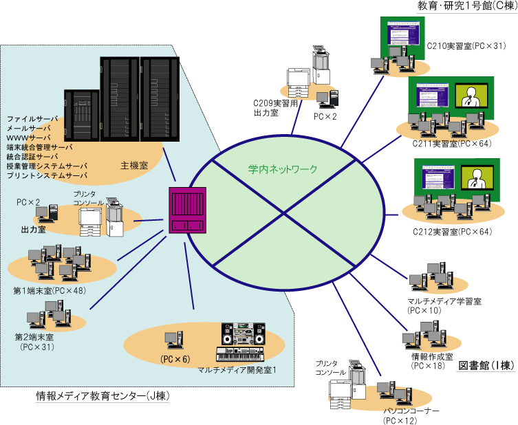system